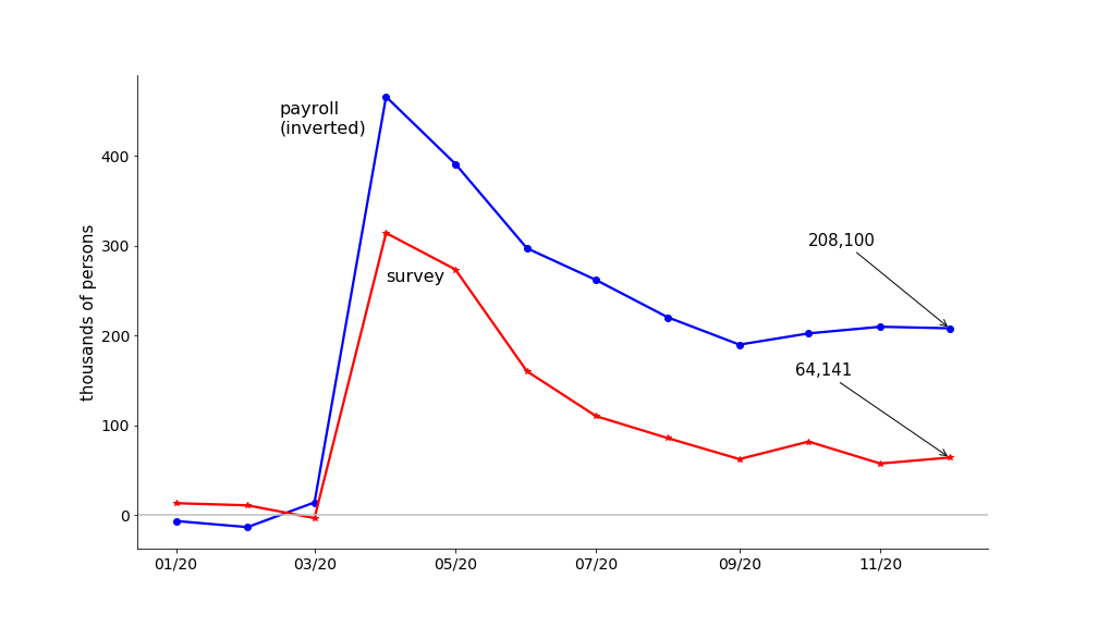 time series line graph