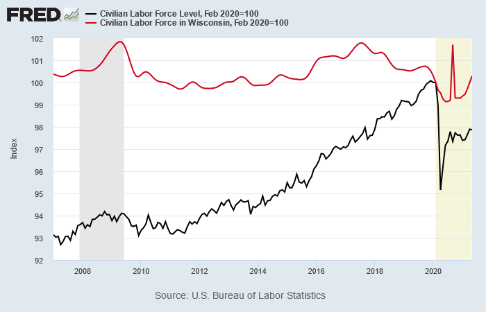 Civil labor force time series line graph