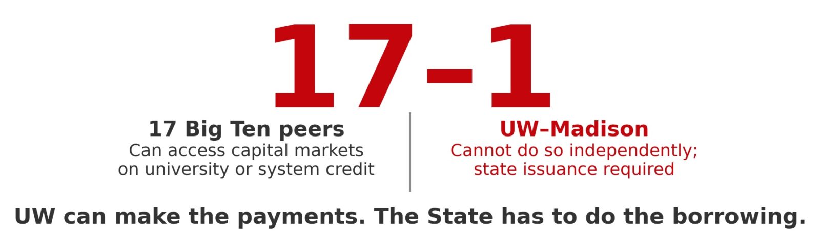 Rebuild the Badgers, Not Just the Roster