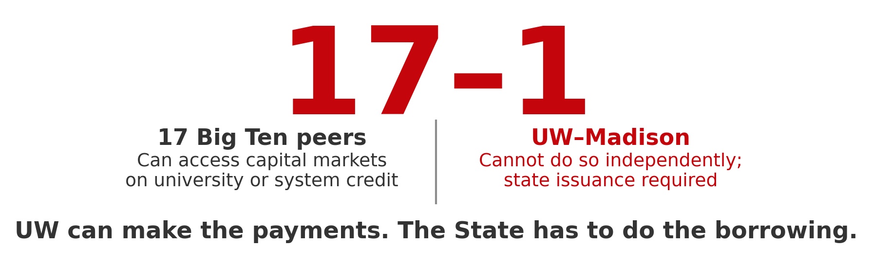 Rebuild the Badgers, Not Just the Roster